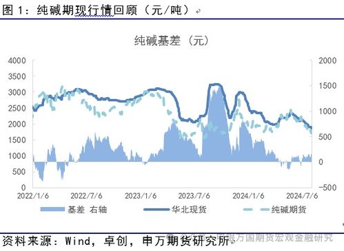 玻璃跌出價(jià)值,或領(lǐng)先純堿修復(fù) 申萬(wàn)期貨 商品專題 能源化工提供者99期貨