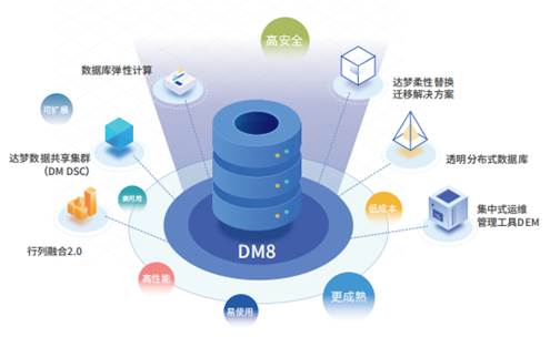 達夢數(shù)據(jù)庫管理系統(tǒng)