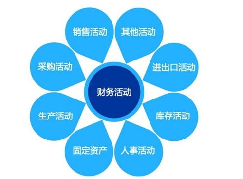 行政管理的六大模塊是什么