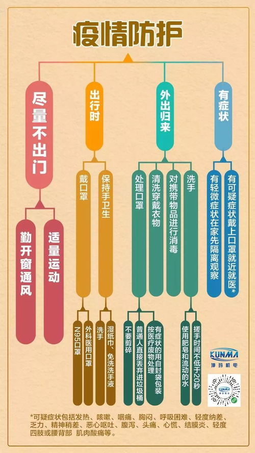 成為坤瑪經(jīng)紀(jì)人,在家躺賺,還有n95禮包等著你,自動(dòng)化產(chǎn)品銷售看過(guò)來(lái) 易采