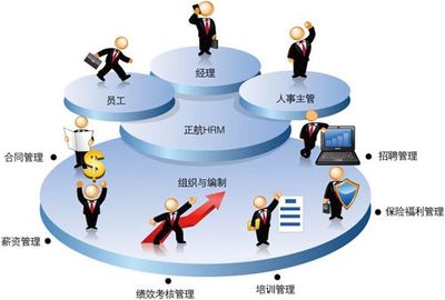 破解人力資源規(guī)劃的六個思路