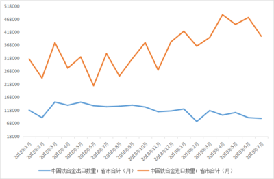Mysteel 9月份國內(nèi)鐵合金市場需求尚可，資源供應平穩(wěn)