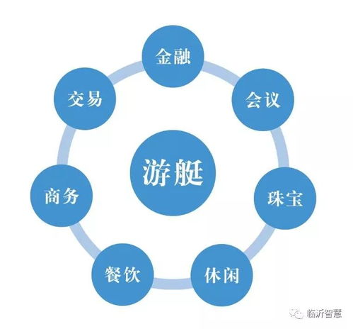 資源整合 一種震撼而全新的營銷思維