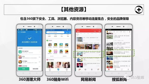 2017年度360全商業(yè)產(chǎn)品資源手冊 移動(dòng)生態(tài)全景與核心資源詳解