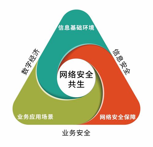 零信任安全領域崛起，安幾網安躋身十二強引領行業新浪潮