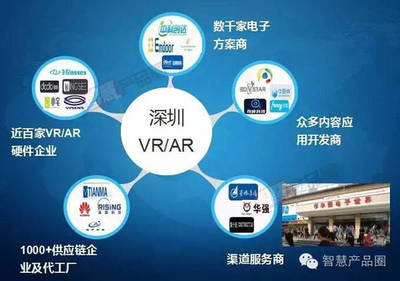想快速了解深圳的VR/AR產業？看這篇就夠了