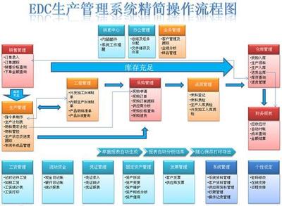 小型工廠生產(chǎn)ERP系統(tǒng) 按需部署與個(gè)性化定制的性價(jià)比之選