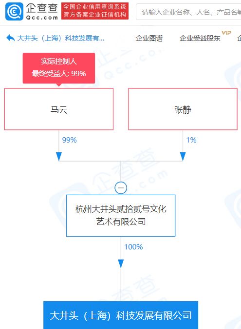 馬云控股企業再布局，1.5億注冊資本科技發展公司正式成立